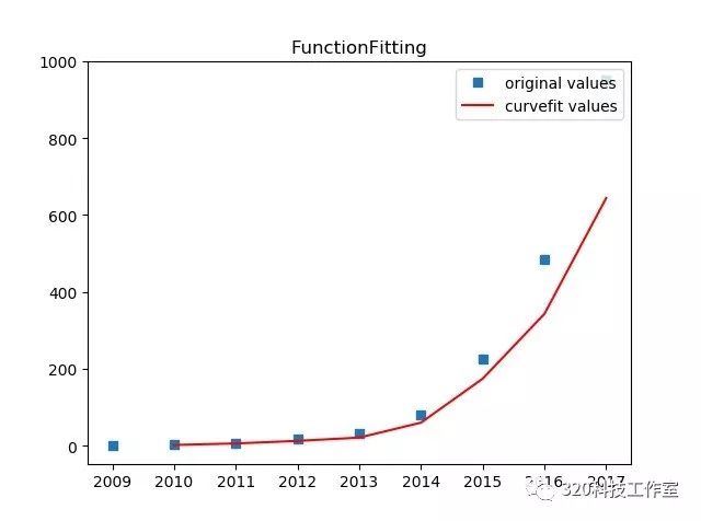 320科技工作室介绍的图11